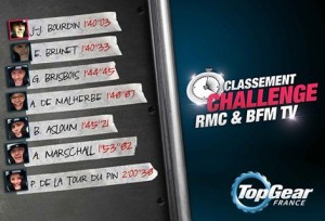 Top Gear France, les temps et classement du challenge RMC / BFM TV