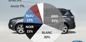 50 Nuances de gris chez Ford