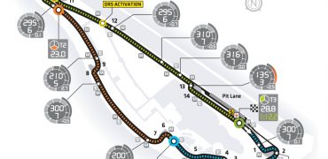 Grand-Prix de Formule 1 du Canada, horaires des essais et de la course