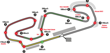 Moto GP horaires, heure de départ du G.P de Catalogne, Barcelone